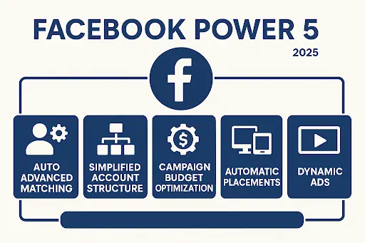 Facebook Power 5